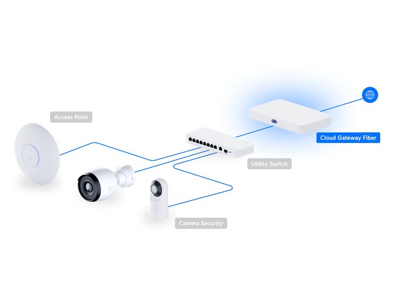 Ubiquiti Cloud Gateway Fiber Desktop-10G-Cloud-Gateway mit integriertem 4-Port-2,5-GbE-Switch, wählbarem NVR-Speicher und vollständiger UniFi-Anwendungsunterstützung
