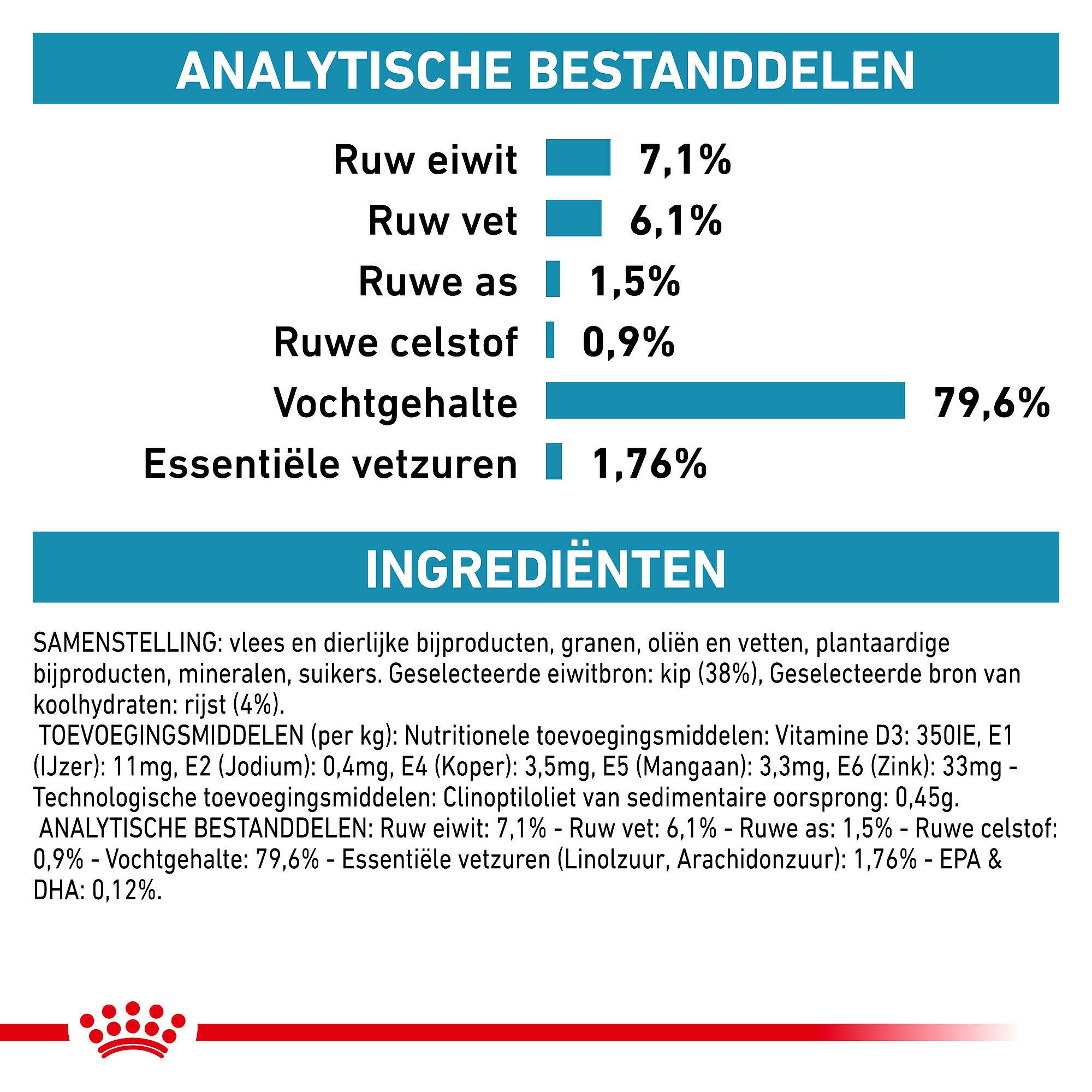 Royal Canin Sensitivity Control kat 1.5 kg