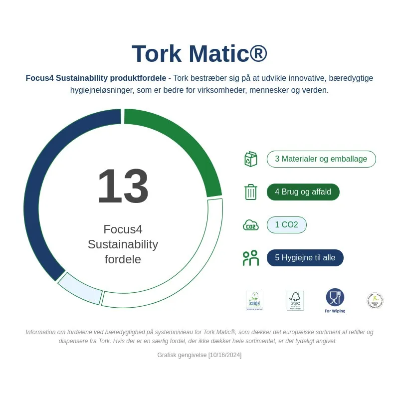 Håndklæderuller Tork H1 Matic® Universal Extra Long 1-lag 280m hvid - (6 ruller pr. karton)
