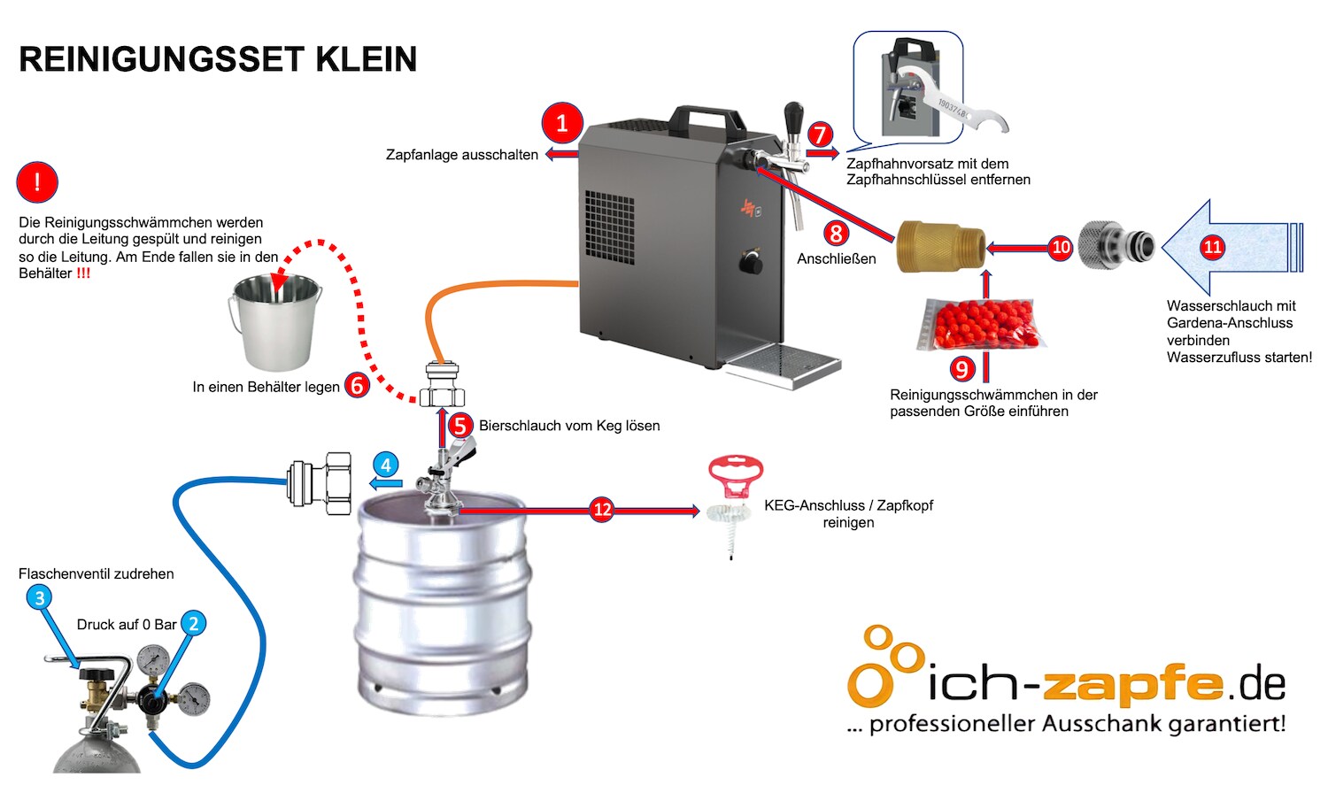 Reinigungsset für Zapfanlage und Keg - Klein, mit 30mm Reinigungsadapter, Bürsten & Reinigungspulver