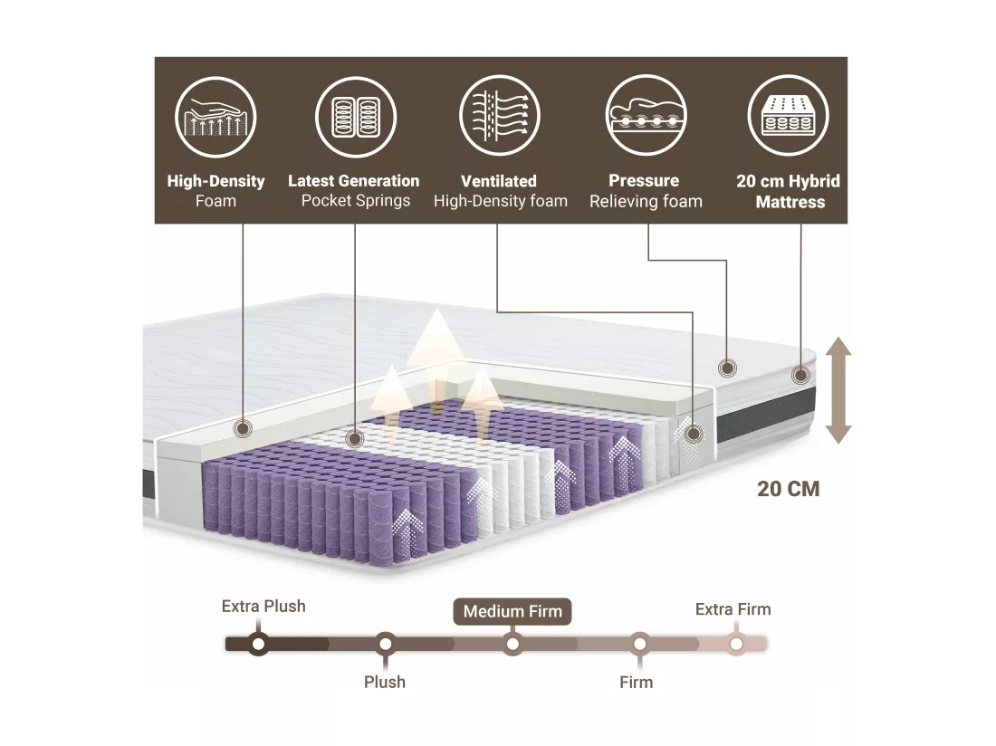 Matelas 80 x 200 à ressorts ensachés | Hauteur 20 cm