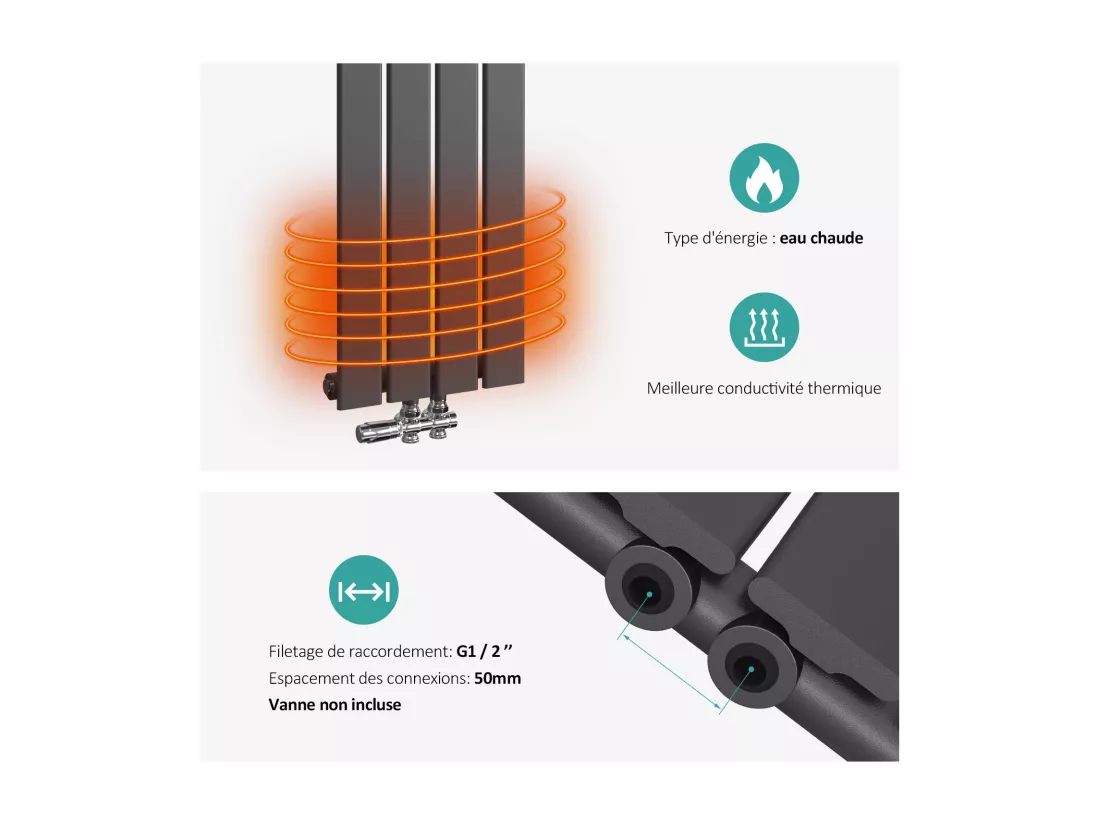 EMKE Radiateur à Eau Chaude, Radiateur plat seule couche connexion centrale, Anthracite 160x30cm