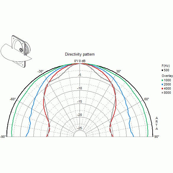 Visaton HTH 8.7 - 8 Ohm professionele CD-hoorn