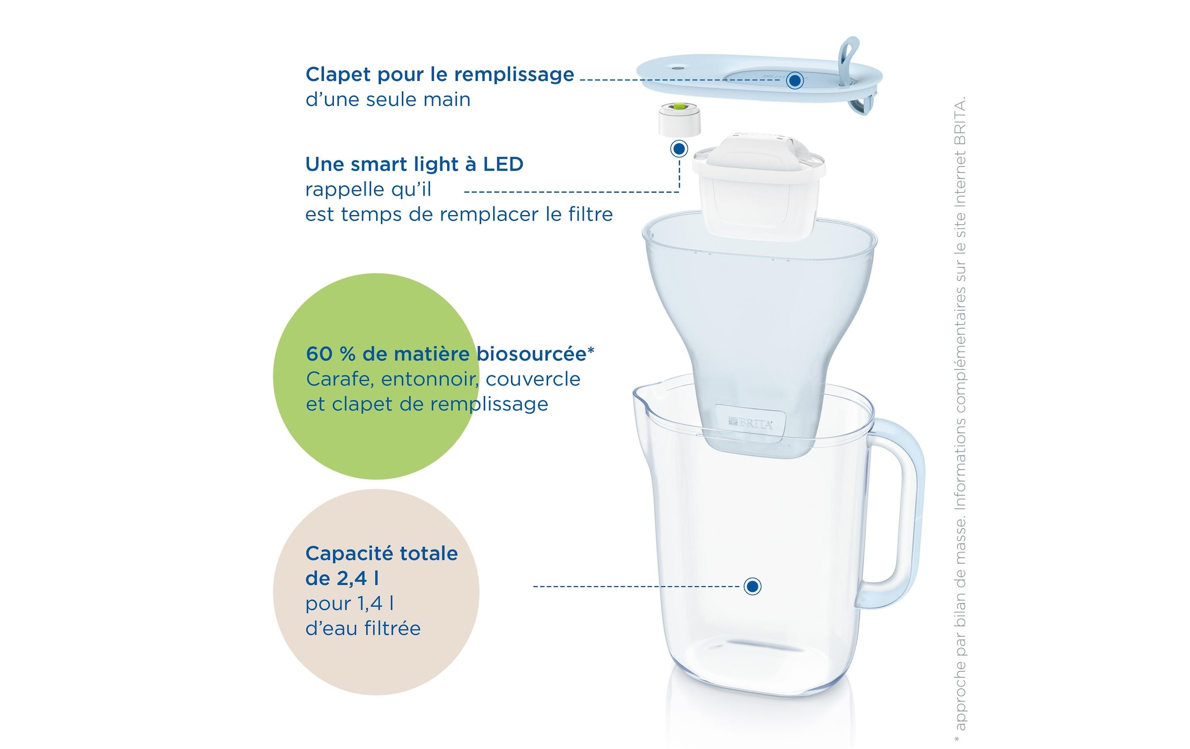 BRITA Wasserfilter »Style Eco« 1 Stk. tlg.