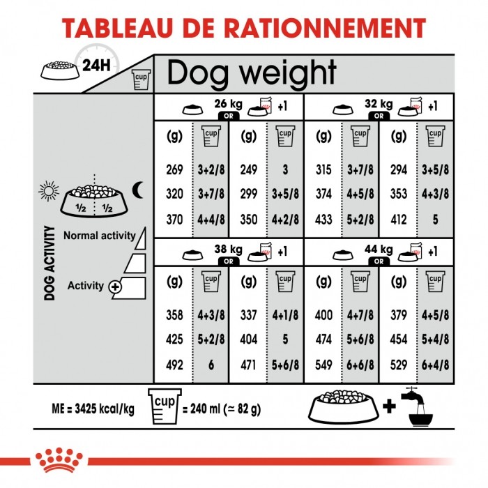 Royal Canin Maxi Sterilised - Croquettes pour chien