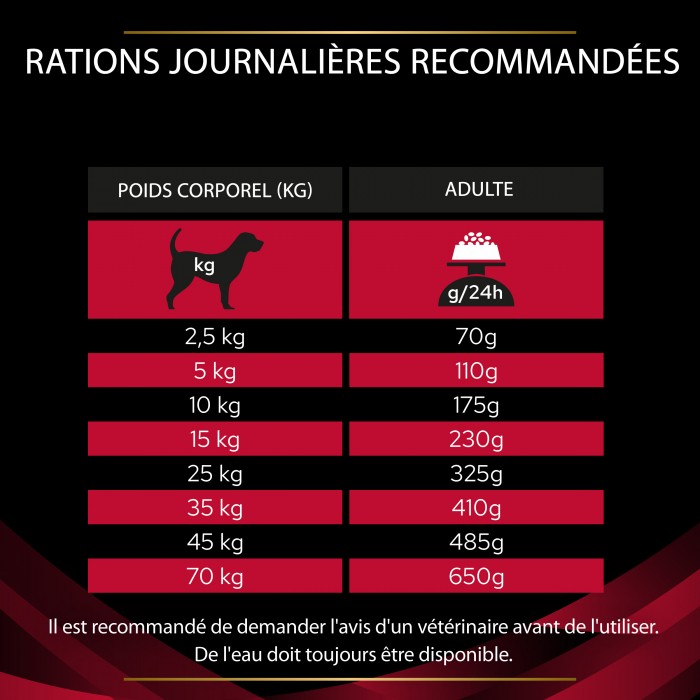 PRO PLAN Veterinary Diets CC CardioCare – Croquettes pour chien