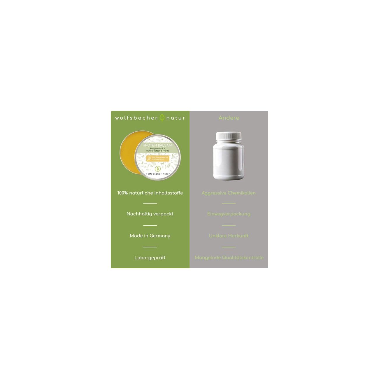 Wolfsbacher Natur Pfotenbalsam 50g