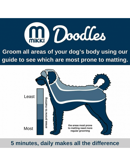 Mikki Doodle De-Matter - Hondenvachtborstel - Blauw Grijs