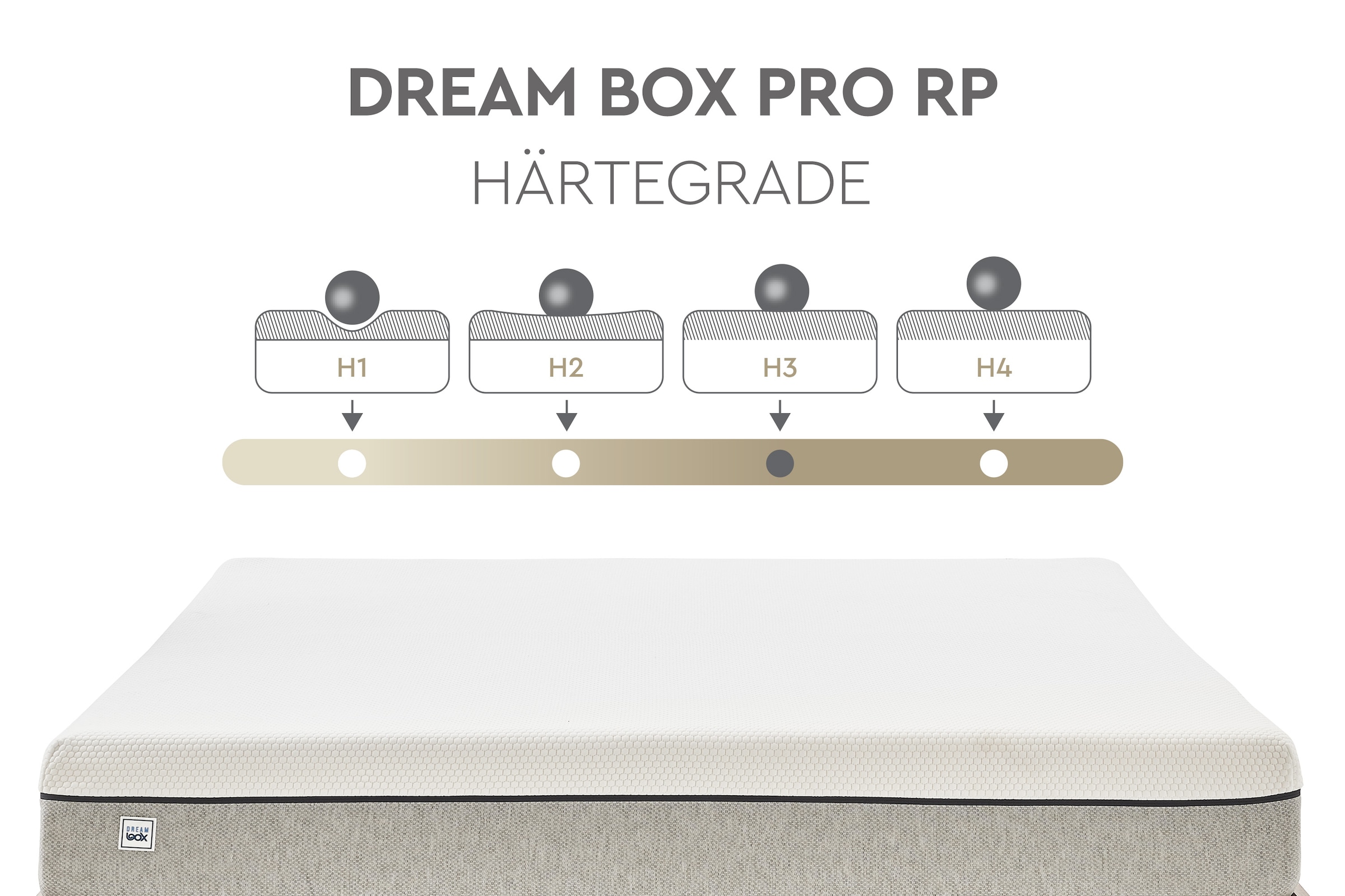Yatas Bedding Taschenfederkernmatratze »Dream Box Roll PRO, Matratze 90x200, 140x200 cm & weitere Grössen« 24 cm hoch 416 Federn 1 Stk. tlg. H2 / H3, wendbar, ergonomisch, atmungsaktiv