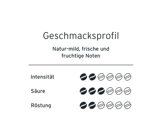 Feine Milde Vorteilspackung - Gemahlen