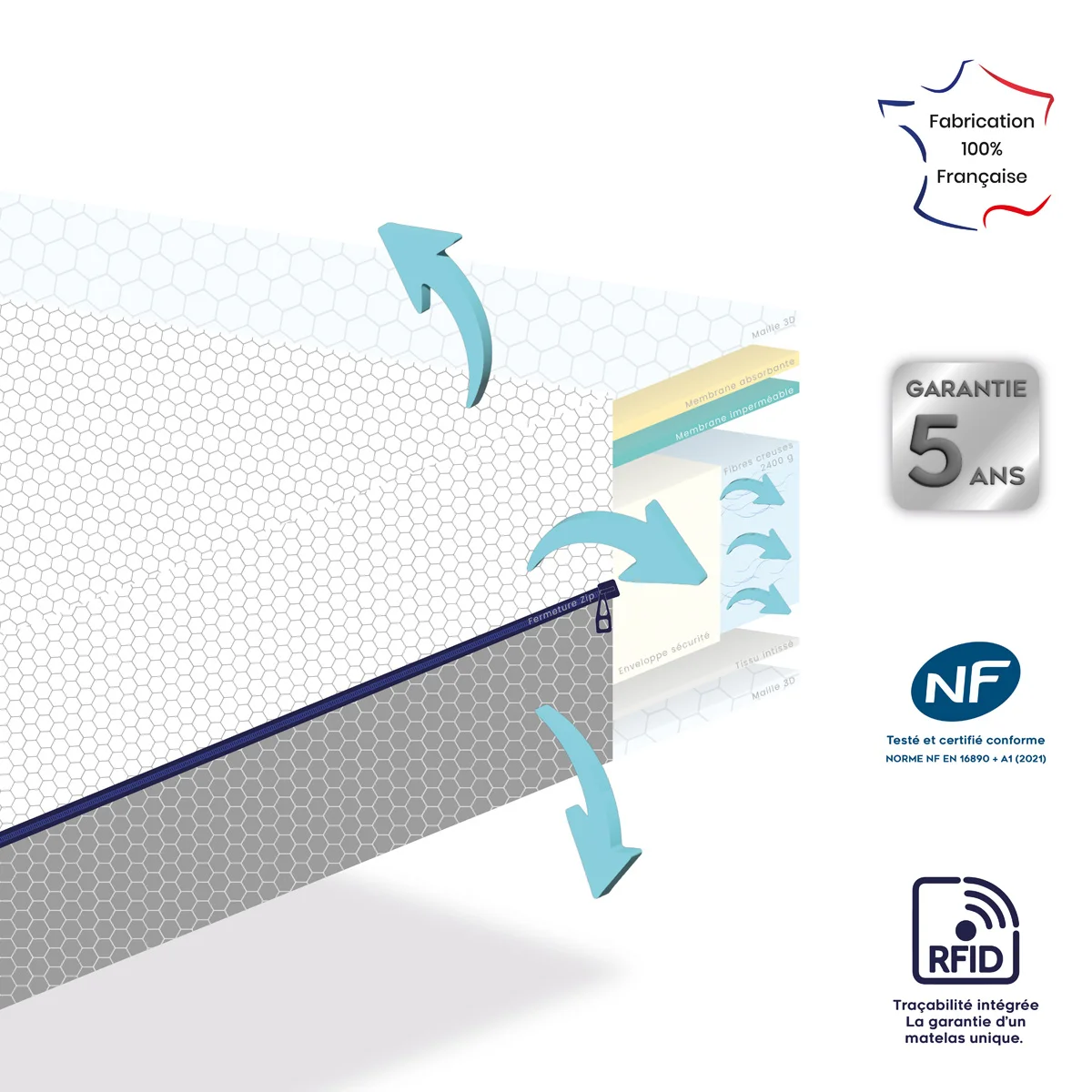 Matelas bébé 3D Dream - Ultra respirant et ventilé