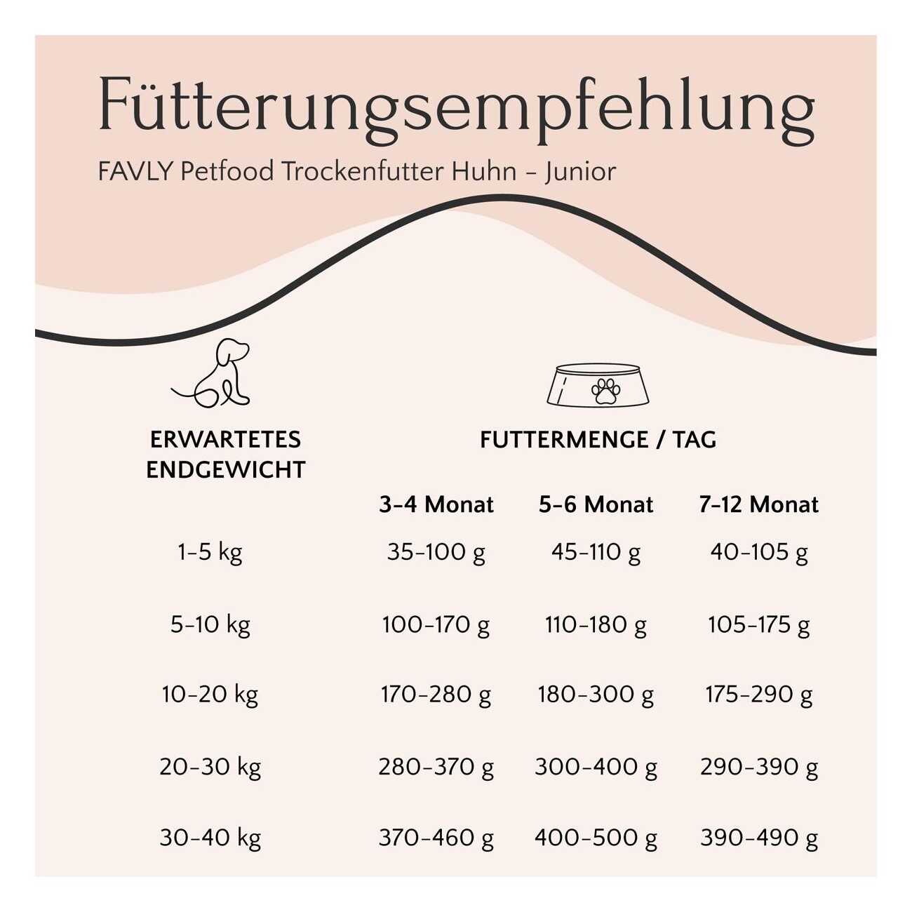 FAVLY Petfood Trockenfutter Huhn mit Lachs, Apfel & Leinsamen (Junior) 3 kg