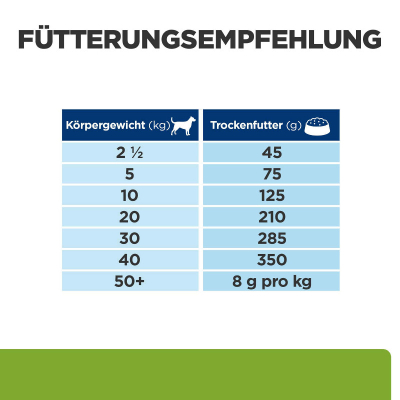 Hill's Prescription Diet Canine Metabolic & Mobility 12kg