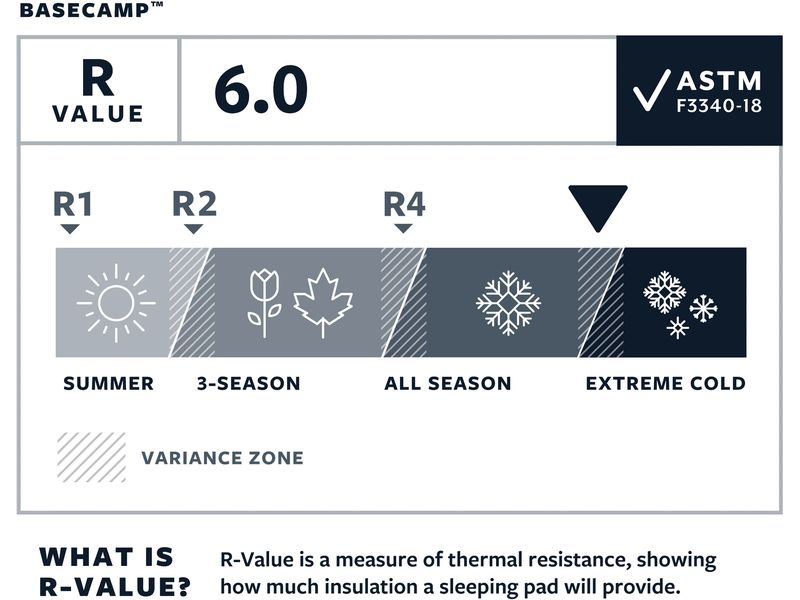 Therm A Rest Schlafmatte BaseCamp Poseidon Blue Selbstaufblasende Matte