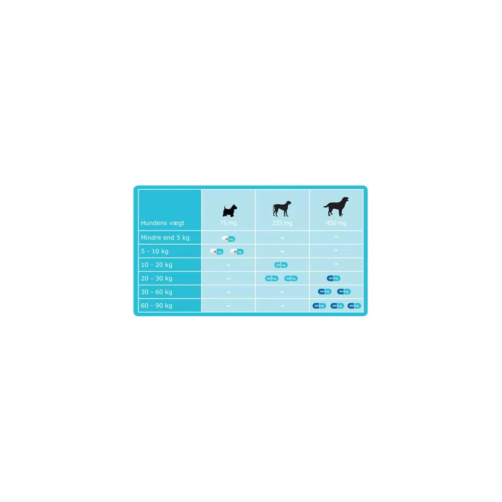 Zylkene 225 mg - 30 stk