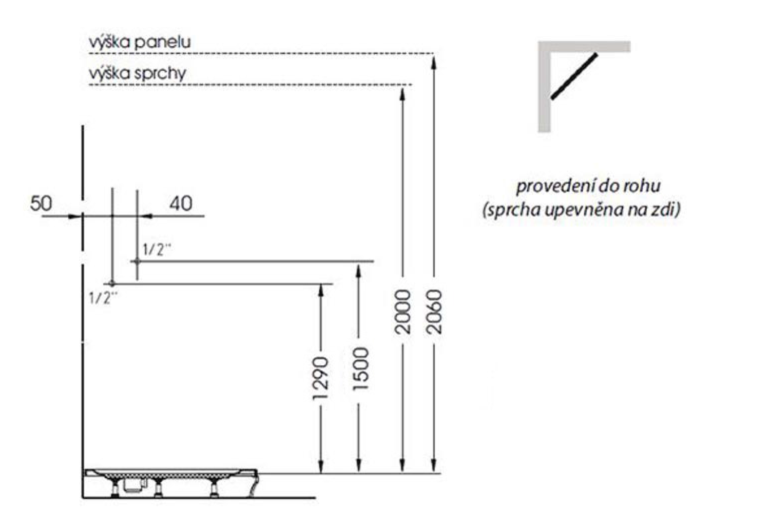 Polysan Mola douchepaneel 130x21cm wit
