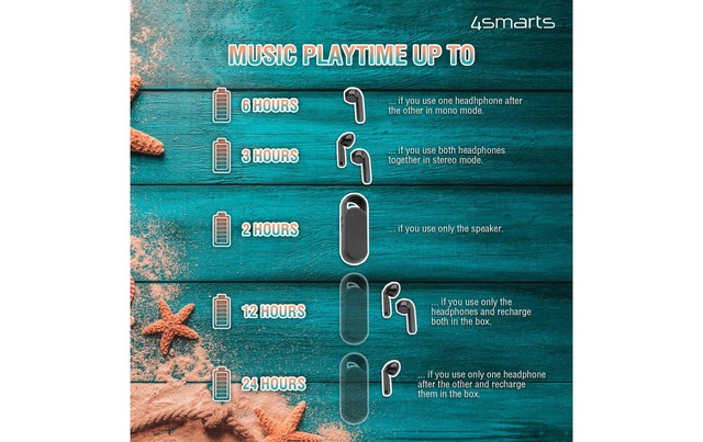 4smarts wireless In-Ear-Kopfhörer »4smarts True Wireless In-Ear-Kopfhörer«