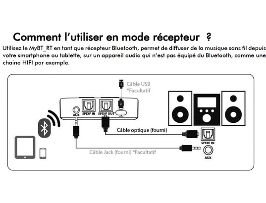 CGV - Contrôle sans fil amplificateur My BT RT