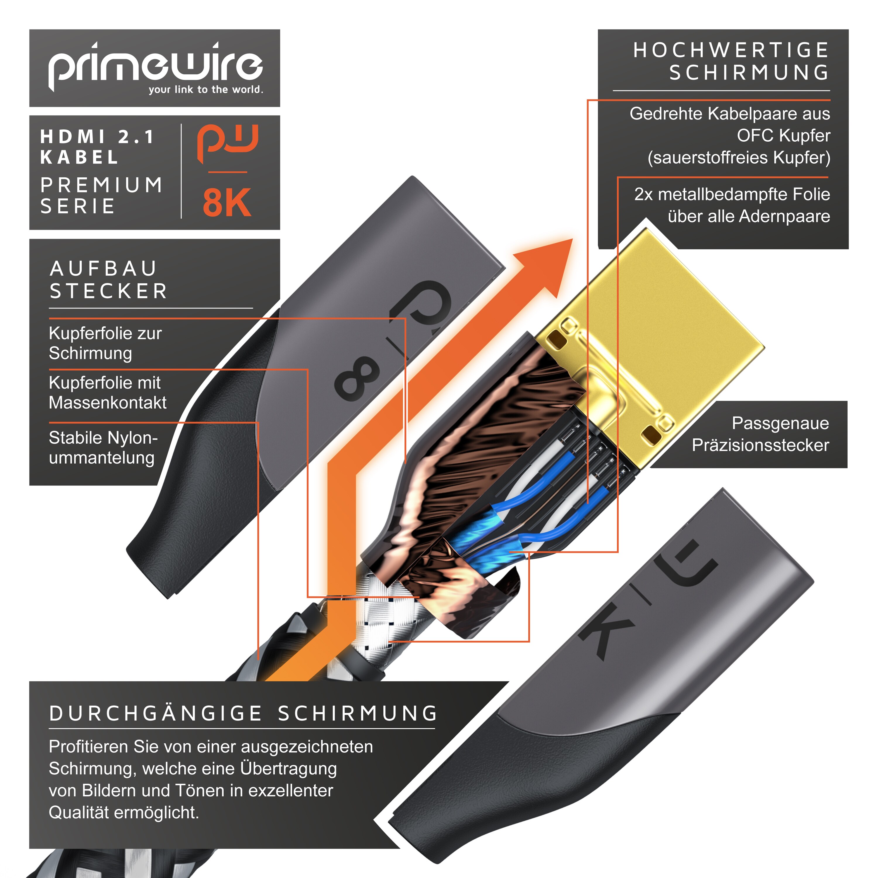 Primewire 8k HDMI Kabel 2.1 - 8K @ 120Hz 4K @ 240Hz mit DSC, HDMI 2.0a 2.0b, 3D, Highspeed Ethernet, HDTV UHD II, HDR-10+ - eARC, VRR, Dolby Vision - 0,5m