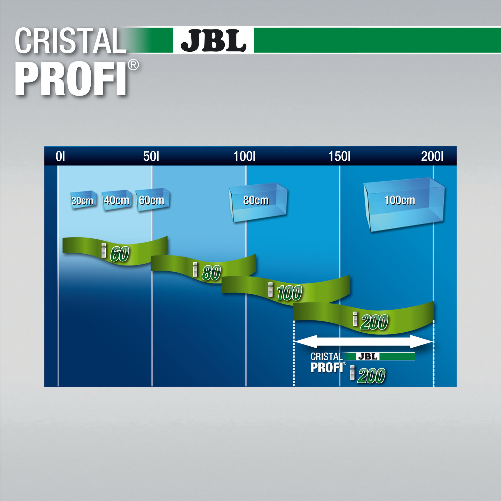 JBL CristalProfi i200 Greenline |   Filtermassa