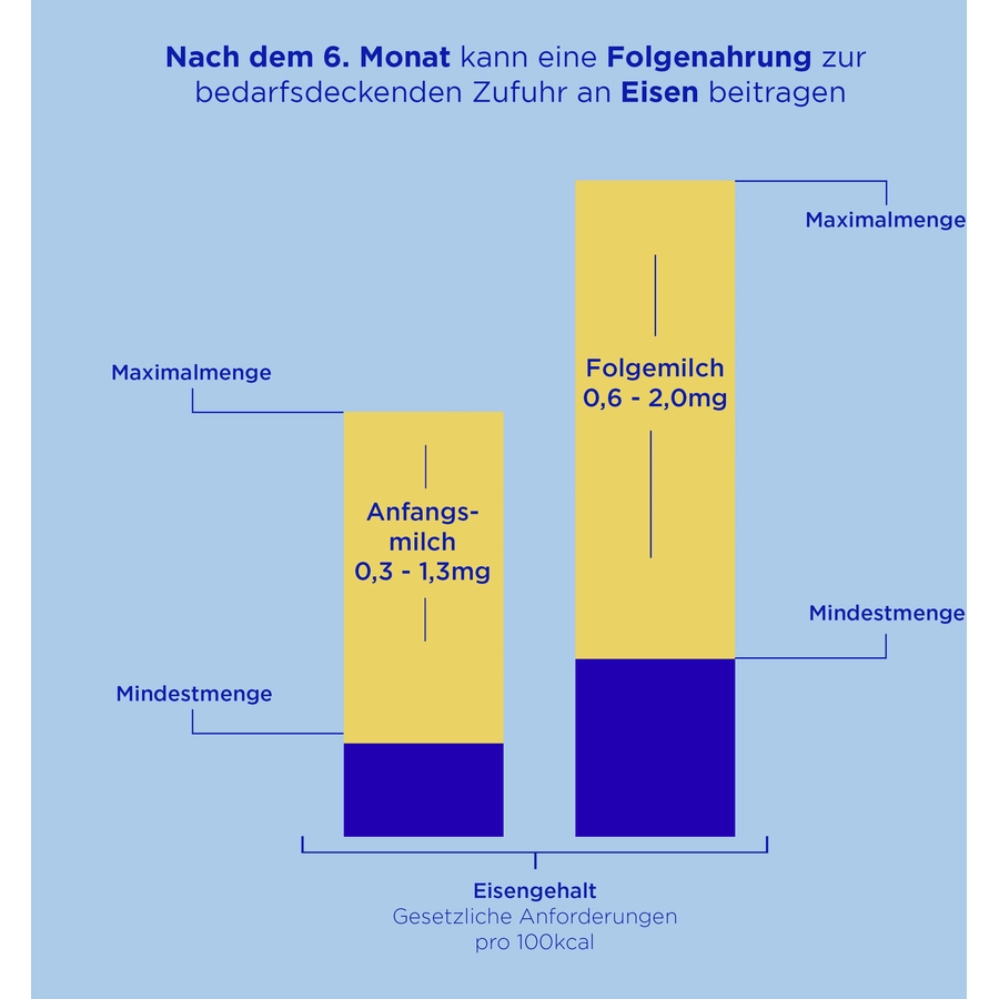 Aptamil Folgemilch Pronutra ADVANCE 2 4 x 800 g nach dem 6. Monat