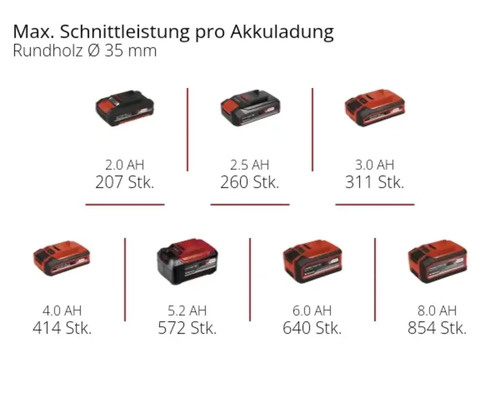 Einhell Power X-Change TE-AP 18/26 Li accu universele zaag, zonder accu en lader