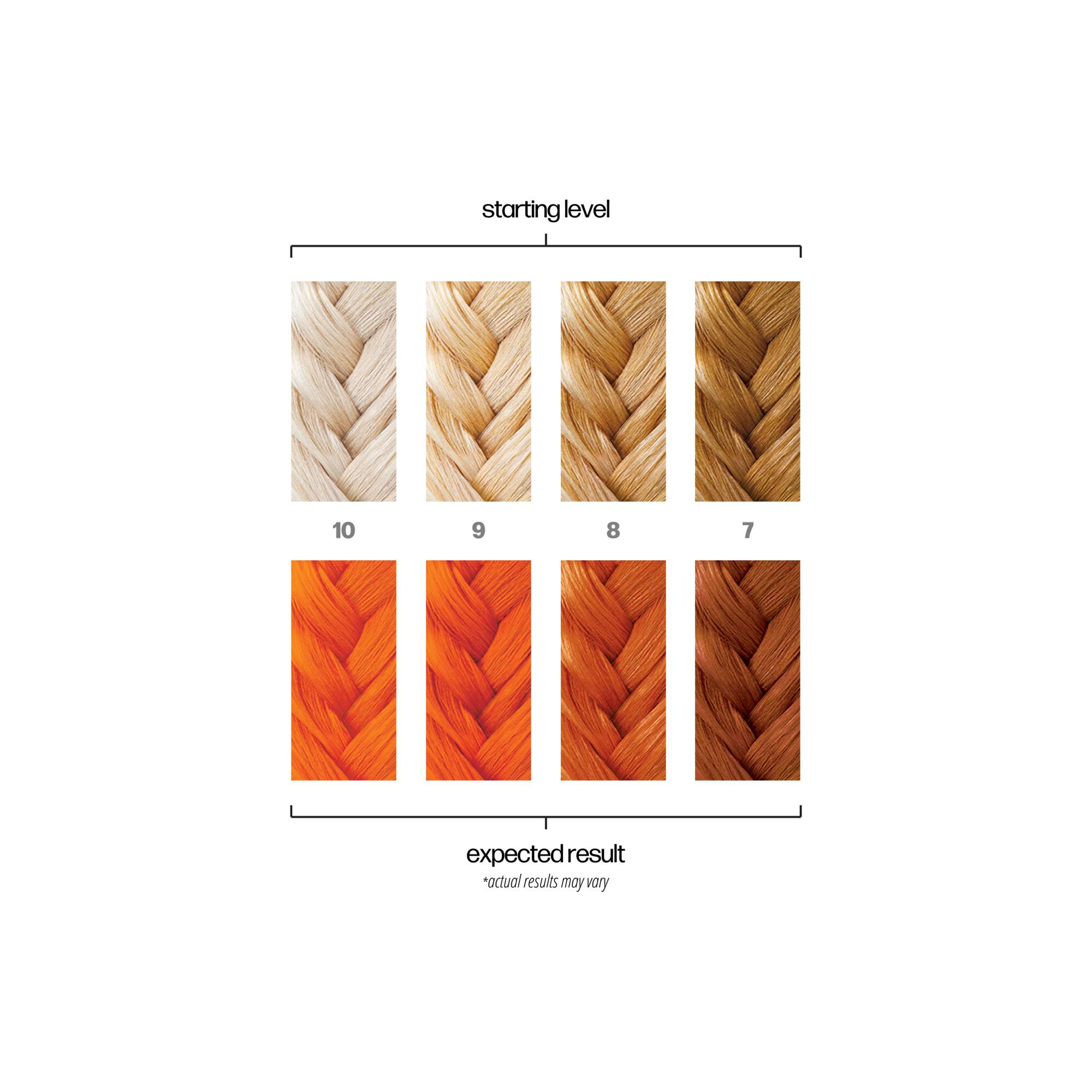 Coloration semi-permanente Burnout - Orange / 118ml