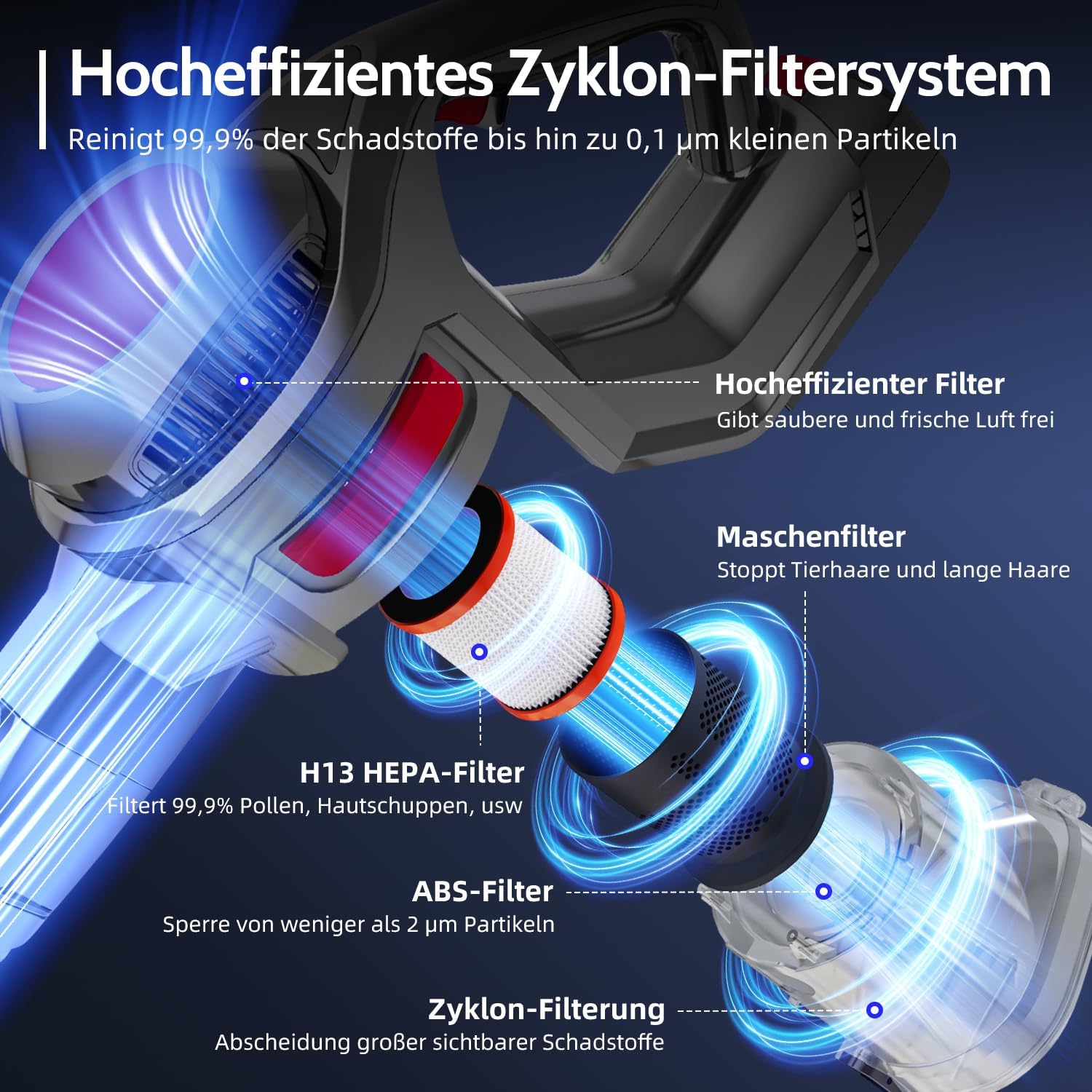 40000pa Akku Staubsauger,Staubsauger Kabellos bis zu 50Min Laufzeit,1.6L Staubbehälter, HEPA×4,Vacuum Cleaner für Teppich,Hartboden,Tierhaare