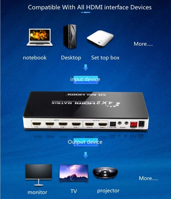 INF Matrisebryter HDMI 4 x 2 UHD 4K2K 3D med EDID-funksjon