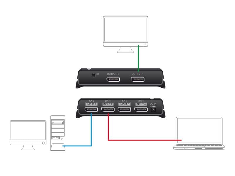 Delock Switchbox 2x2 Displayport, 8K Delock DisplayPort 1.4 Switch 2 x 2 DisplayPort in zu 1 x 2 DisplayPort out 8K