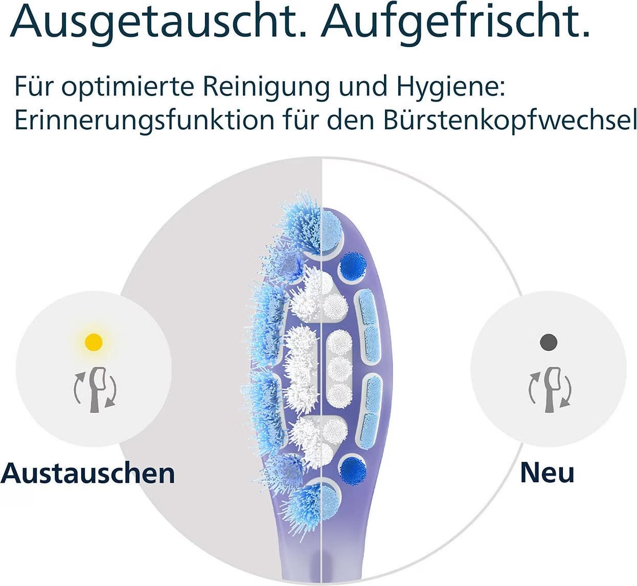 (4er Set) G3 Premium Gum Care Ersatz Zahnbürstenkopf für Philips Sonicare Elektrische Zahnbürsten (HX9054/87) - Weiss