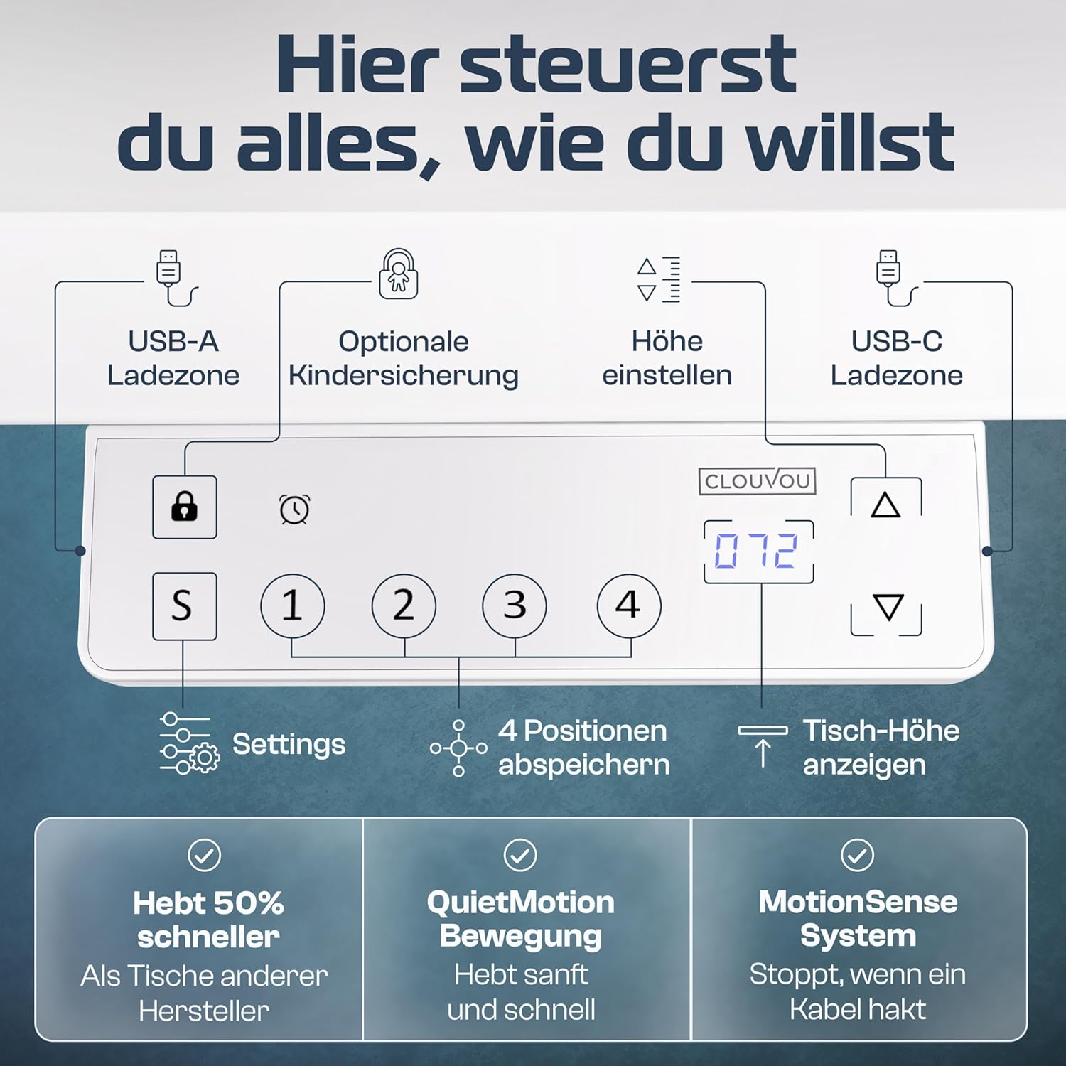 ProDesk Höhenverstellbarer Schreibtisch 140x70 Elektrische Smart Steuerung, Memory Funktion, Kabelmanagement | Stufenlose Höhenverstellung 72-120cm (Metall Weiß/Holz Weiß)