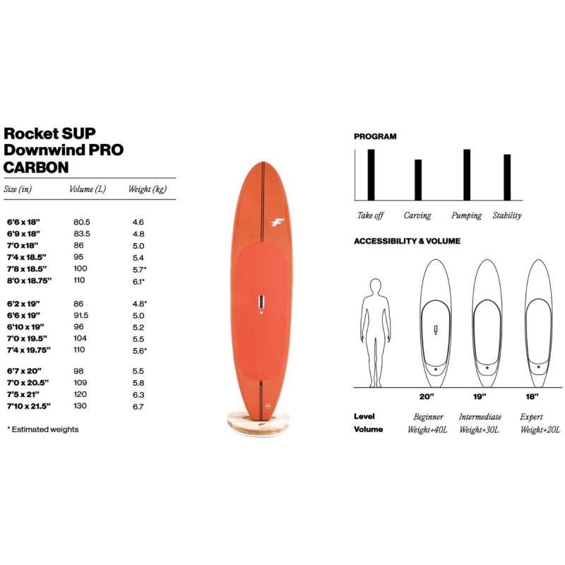 Planche F-One Rocket SUP DW Pro Carbon - 19