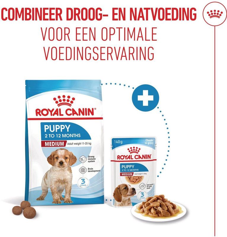 Royal Canin Puppy Medium Hondenbrokken 10 kg