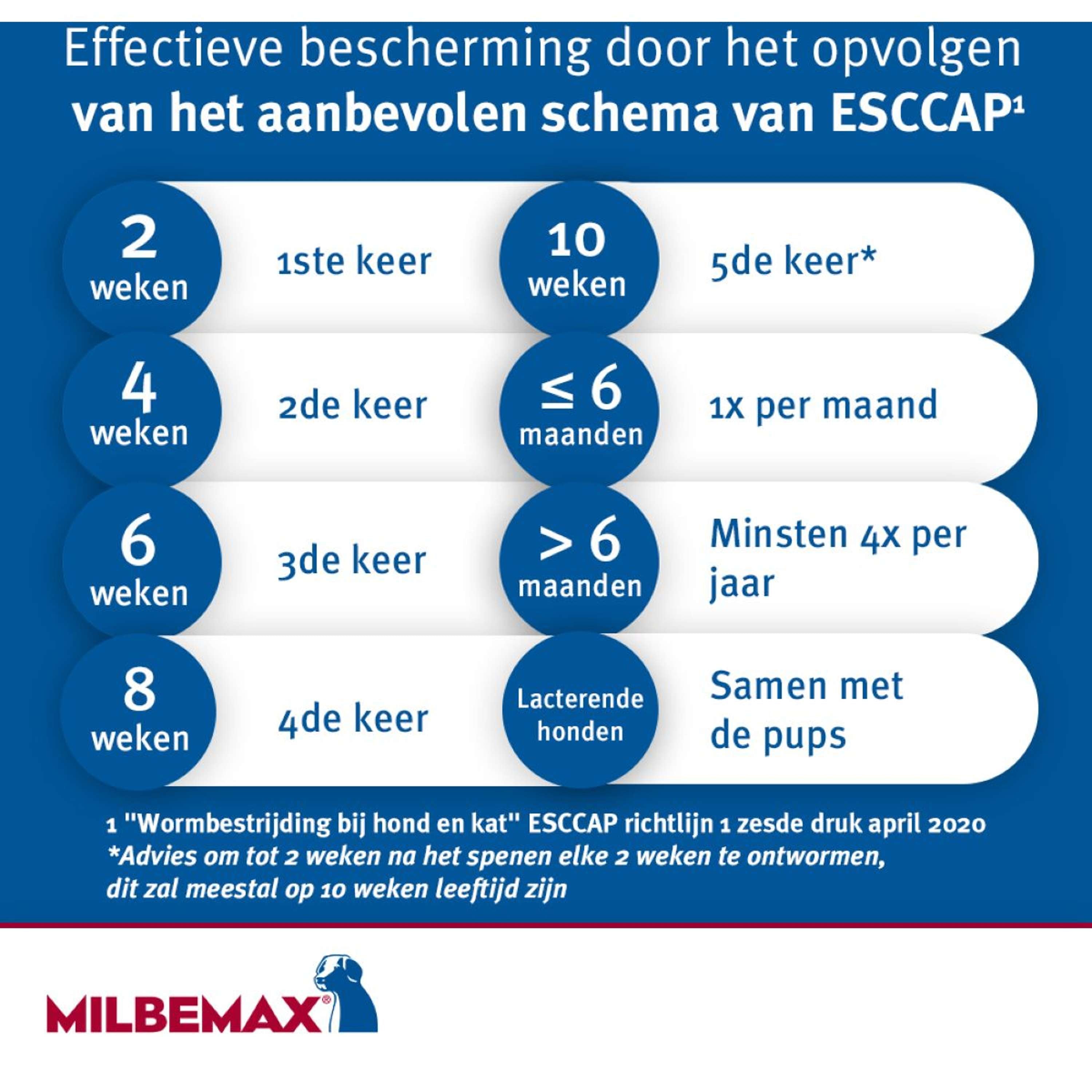 Milbemax Ontwormingstablet Hond Groot