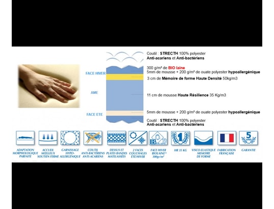 IDLITERIE - Matelas + Sommier 2 x 80 x 200 Ensemble relaxation mémoire de forme + sommier latte & plot...