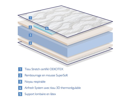 XALUCA - Matelas 90x200 air latex épaisseur 18 cm - renforcement lomb...
