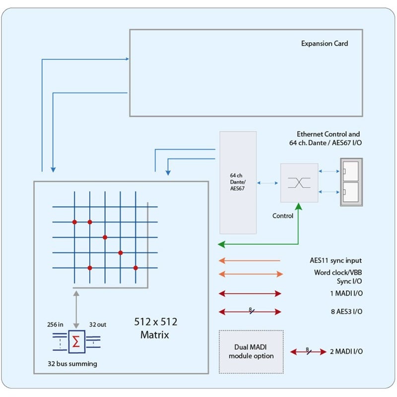 NTP Technology PENTA721S multiformat converter/router