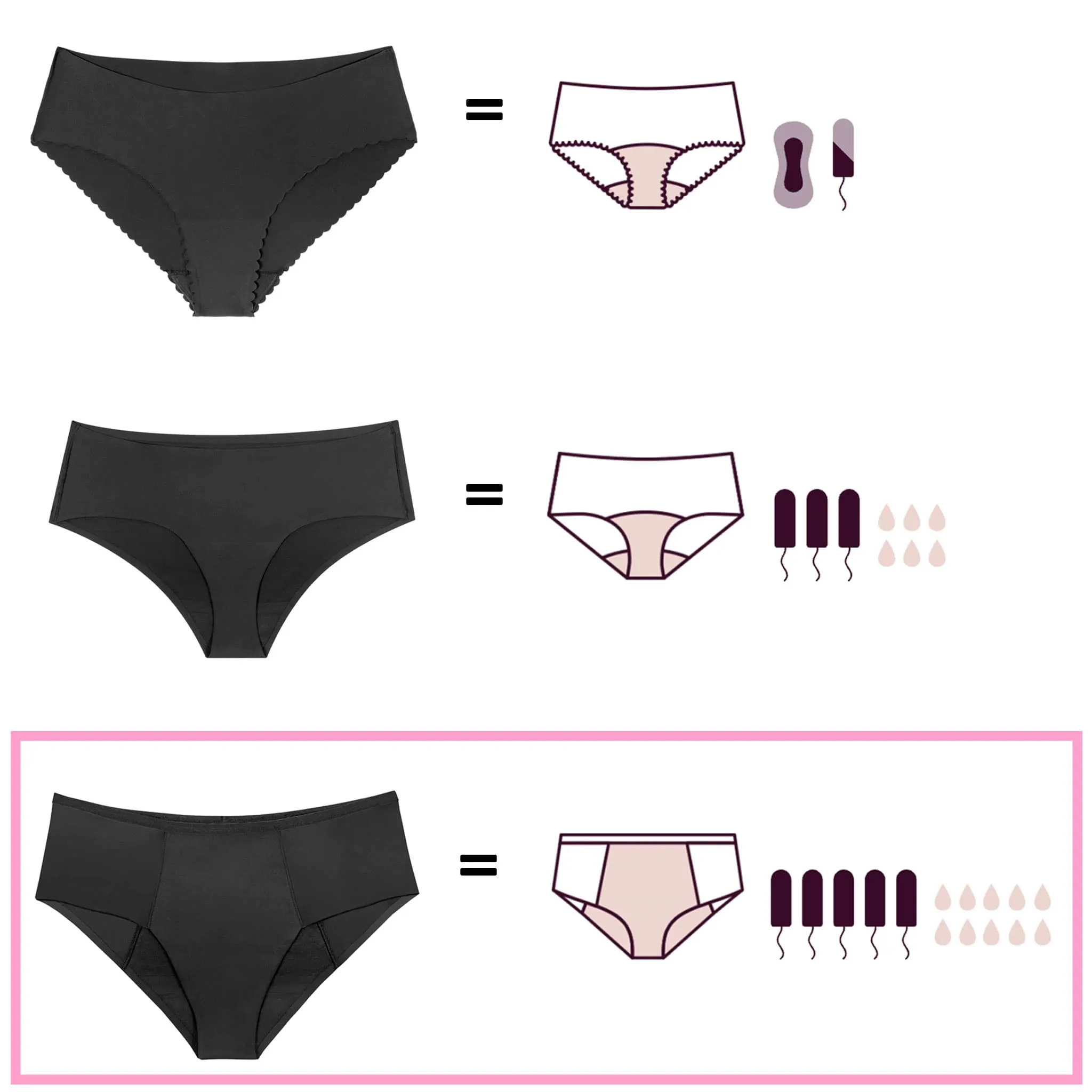 Proof Culotte Hipster Absorbante