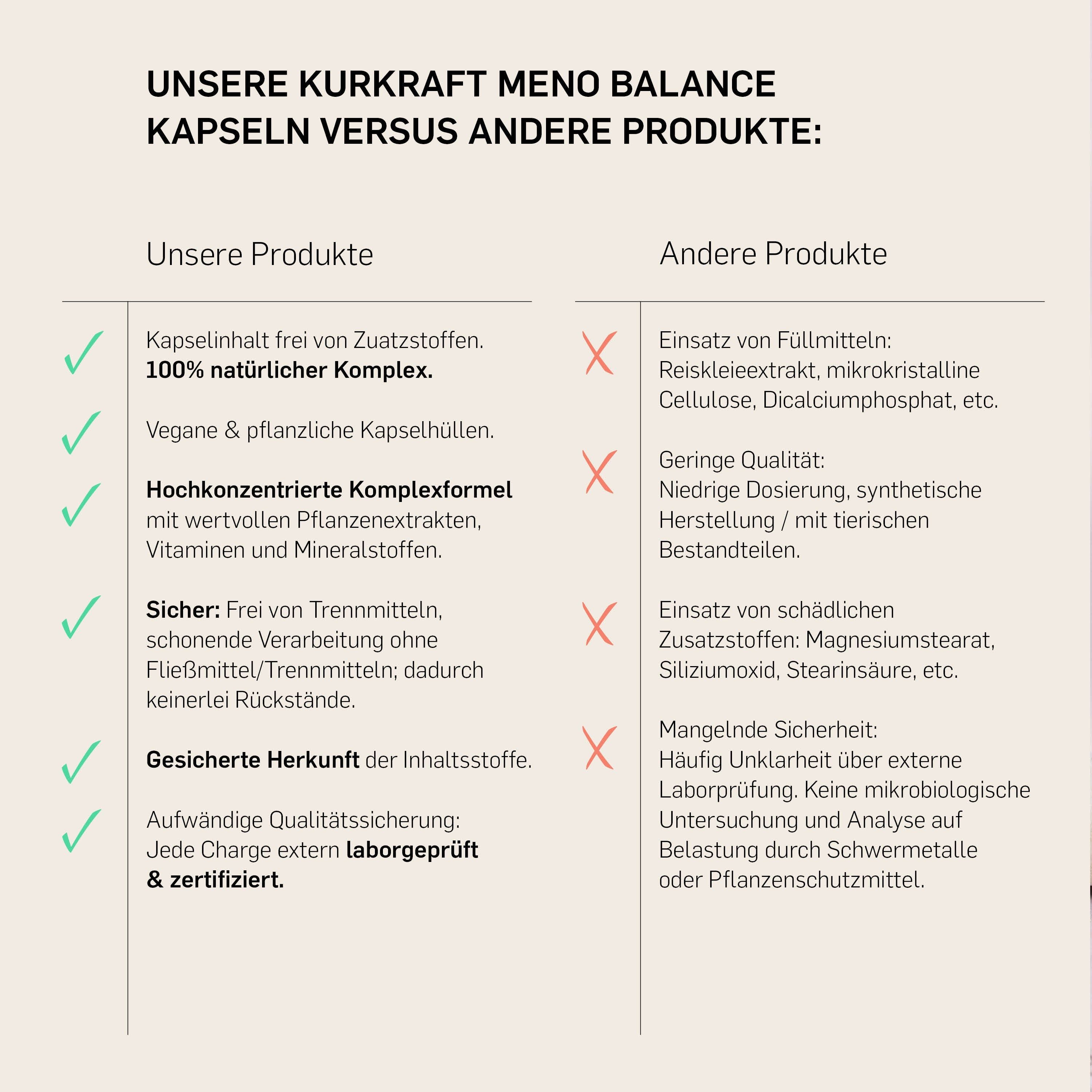 Kurkraft© Meno Balance