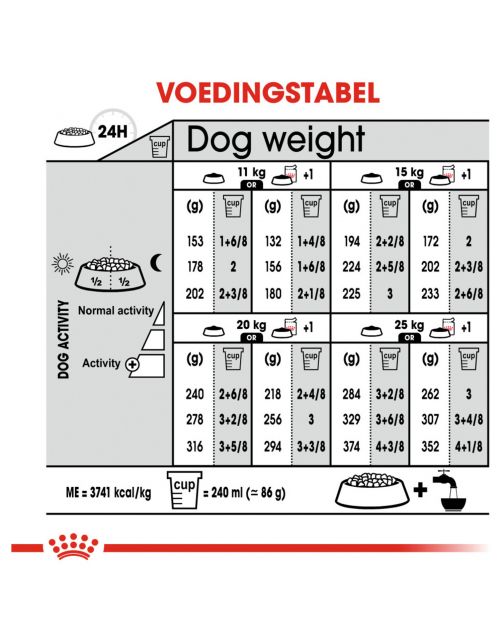 Royal Canin Relax Care Medium - Hondenvoer