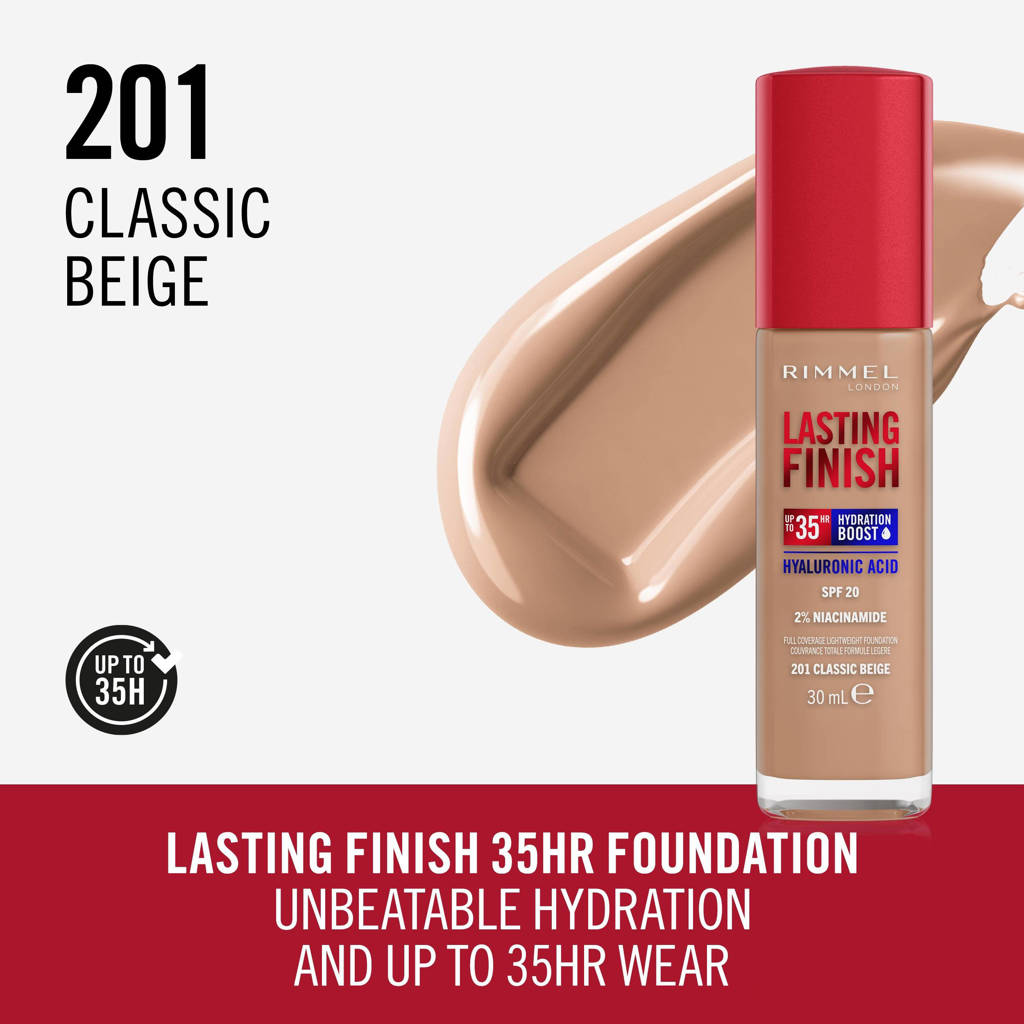 Change is not always a good thingLasting Finish 35HR foundation - 201 Classic Beige