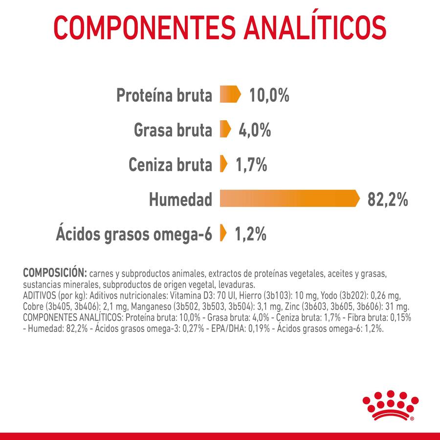Royal Canin Intense Beauty gelatina sobre para gatos