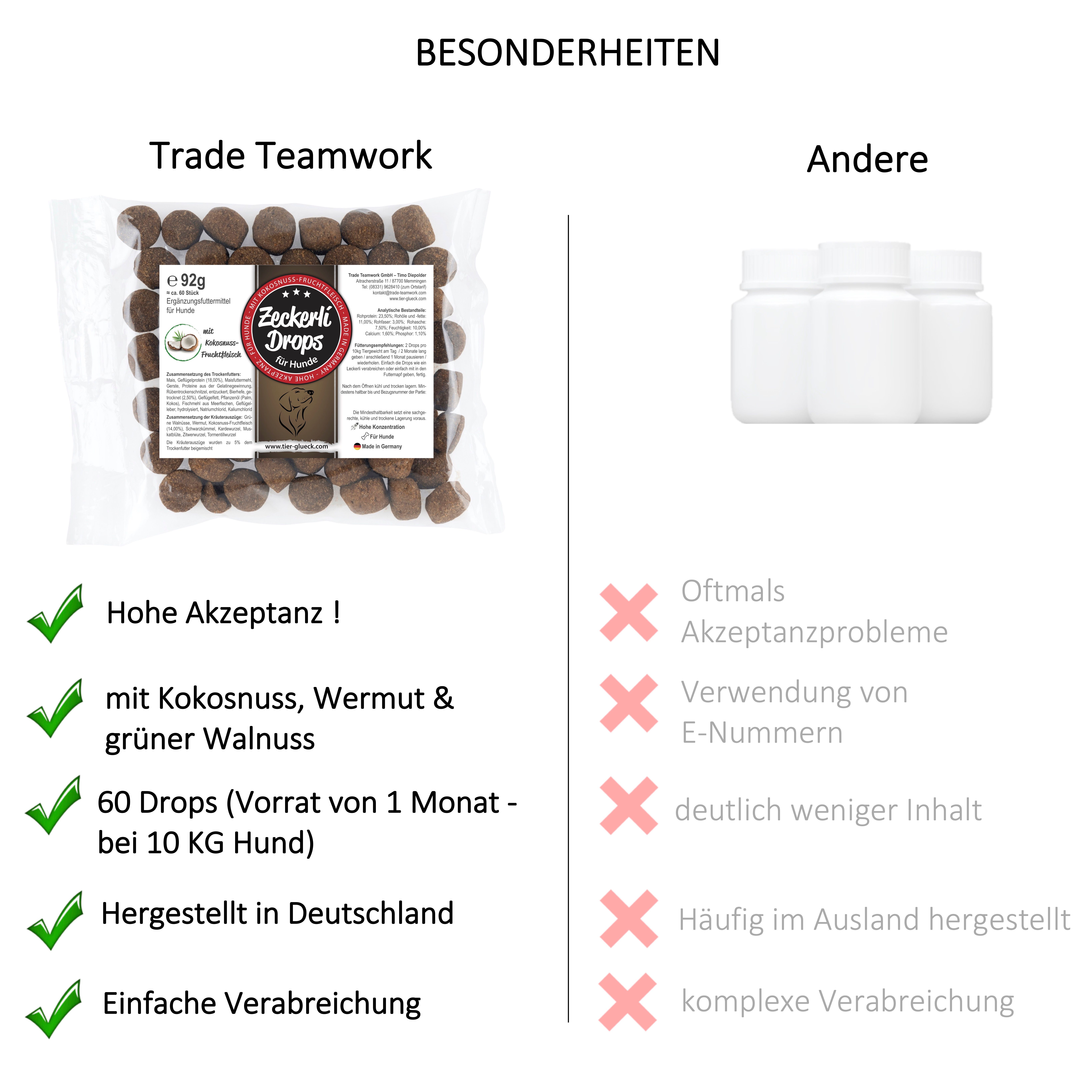 TierGlück Zeckerli® Drops mit Kokosnuss und Kardewurzel für Hunde