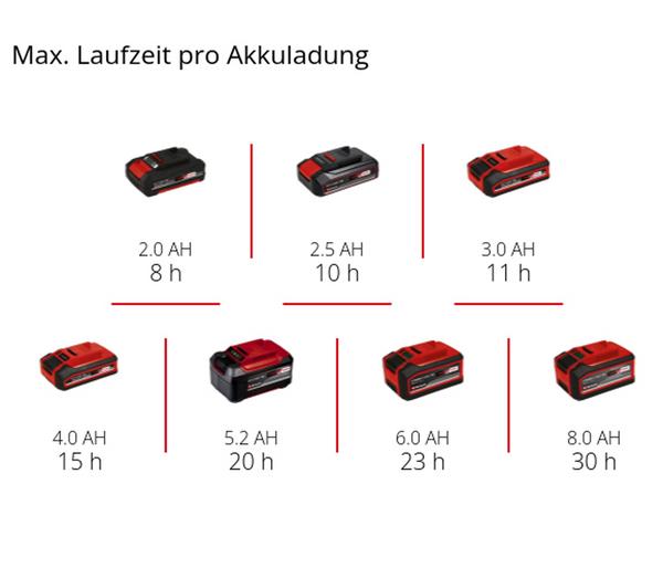 Einhell Akku-Lampe TC-CL 18/350 Li - Solo