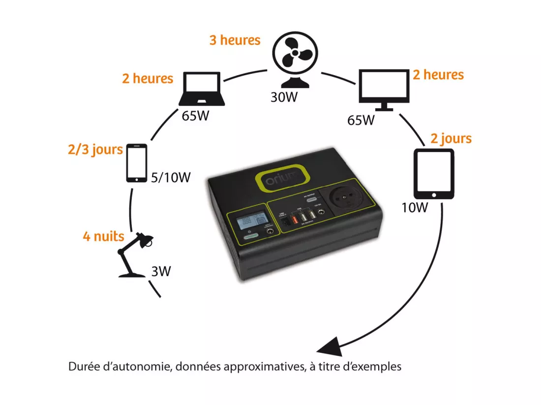 Pack générateur solaire Izywatt 150 + panneau solaire 40W - Orium