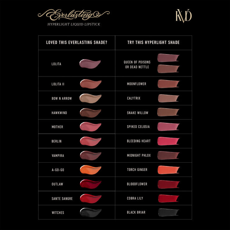 KVD Beauty EVERLASTING HYPERLIGHT LIVING STONE
