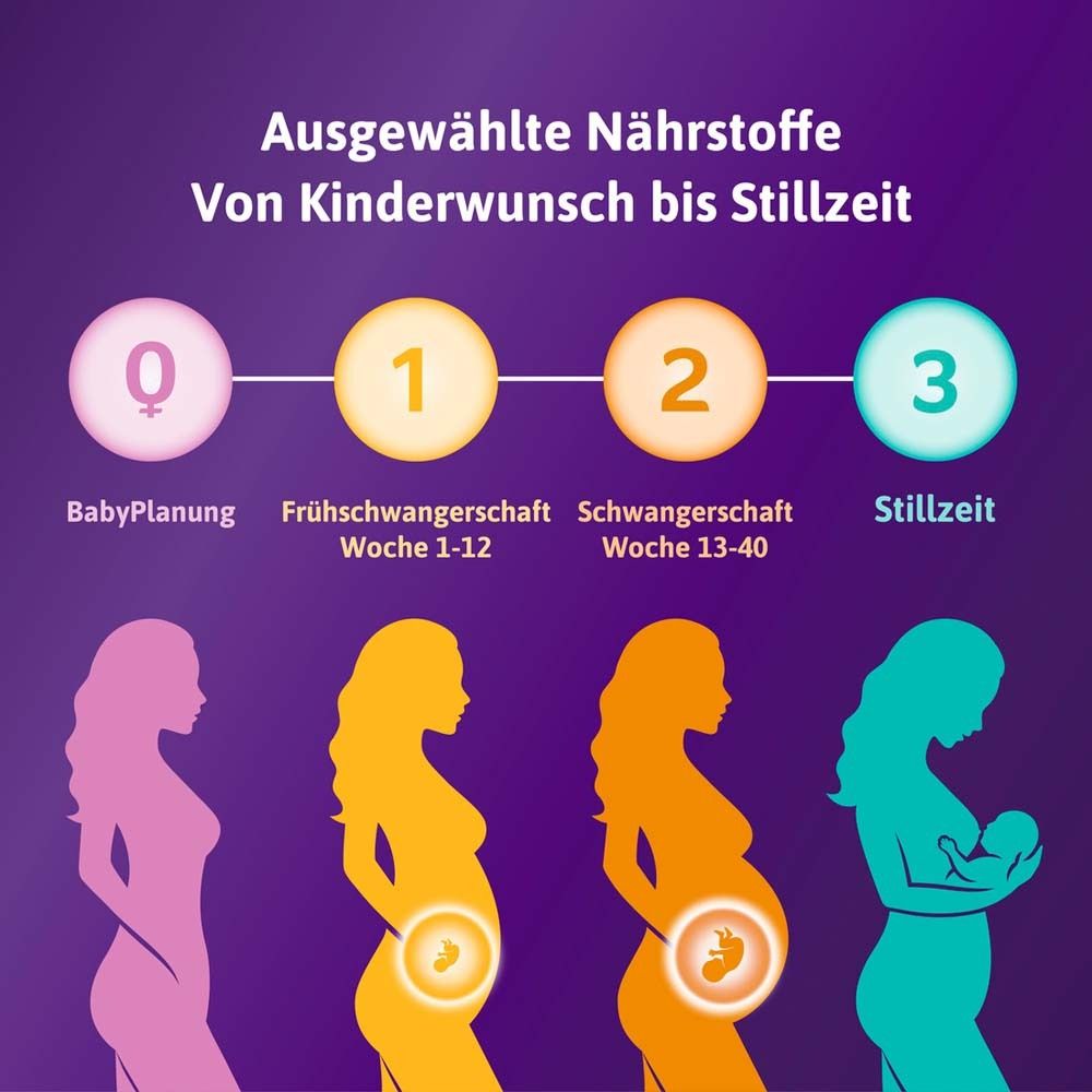 Femibion® 1 Frühschwangerschaft
