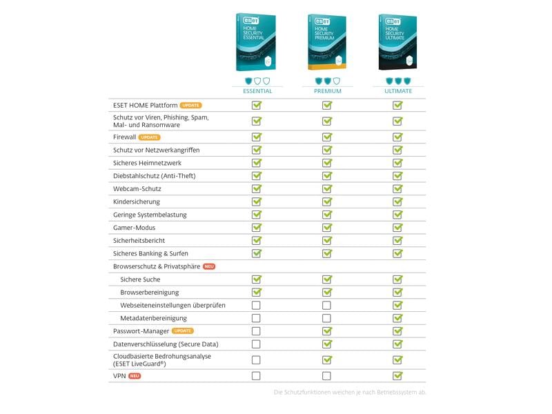 ESET HOME Security Premium ESD, Vollversion, 5 User, 2 Jahr Der Premiumschutz für Ihr digitales Leben – Stärken Sie Ihren Schutz dank Passwort-Manager, Verschlüsselung sensibler Dateien und modernster Bedrohungserkennung