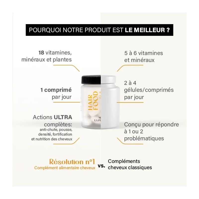 Complément alimentaire cheveux & ongles Résolution n°1 Madame la Présidente
